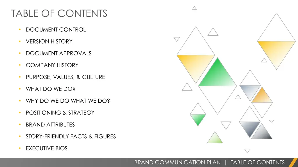 table of contents