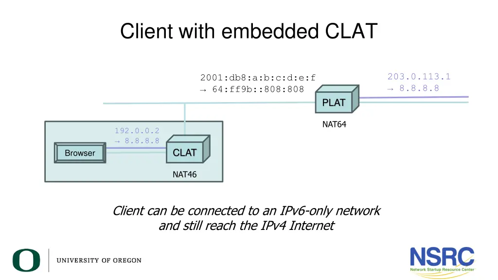 client with embedded clat