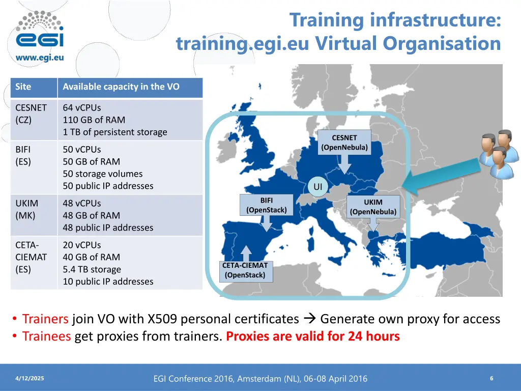 training infrastructure