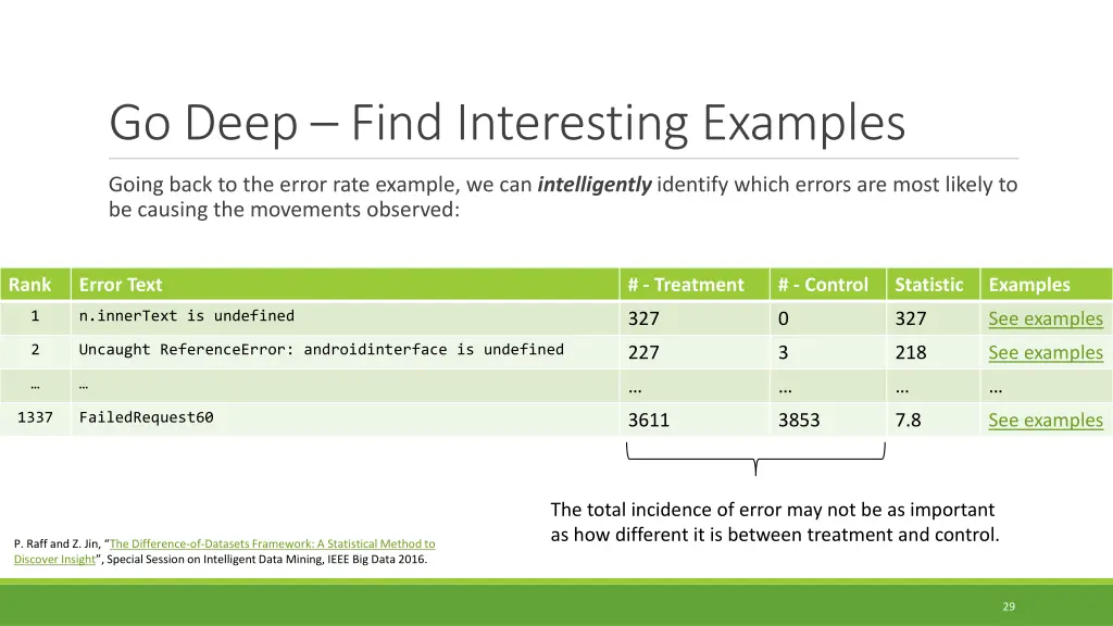go deep find interesting examples