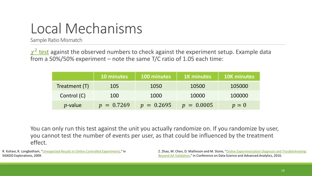local mechanisms sample ratio mismatch