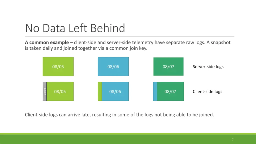 no data left behind 1