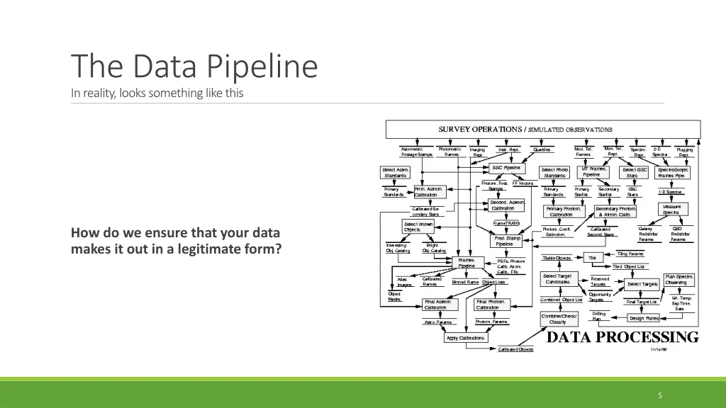 the data pipeline in reality looks something like