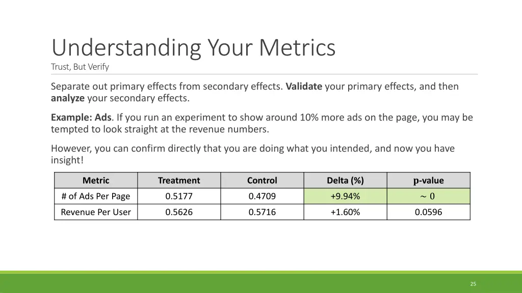 understanding your metrics trust but verify 1