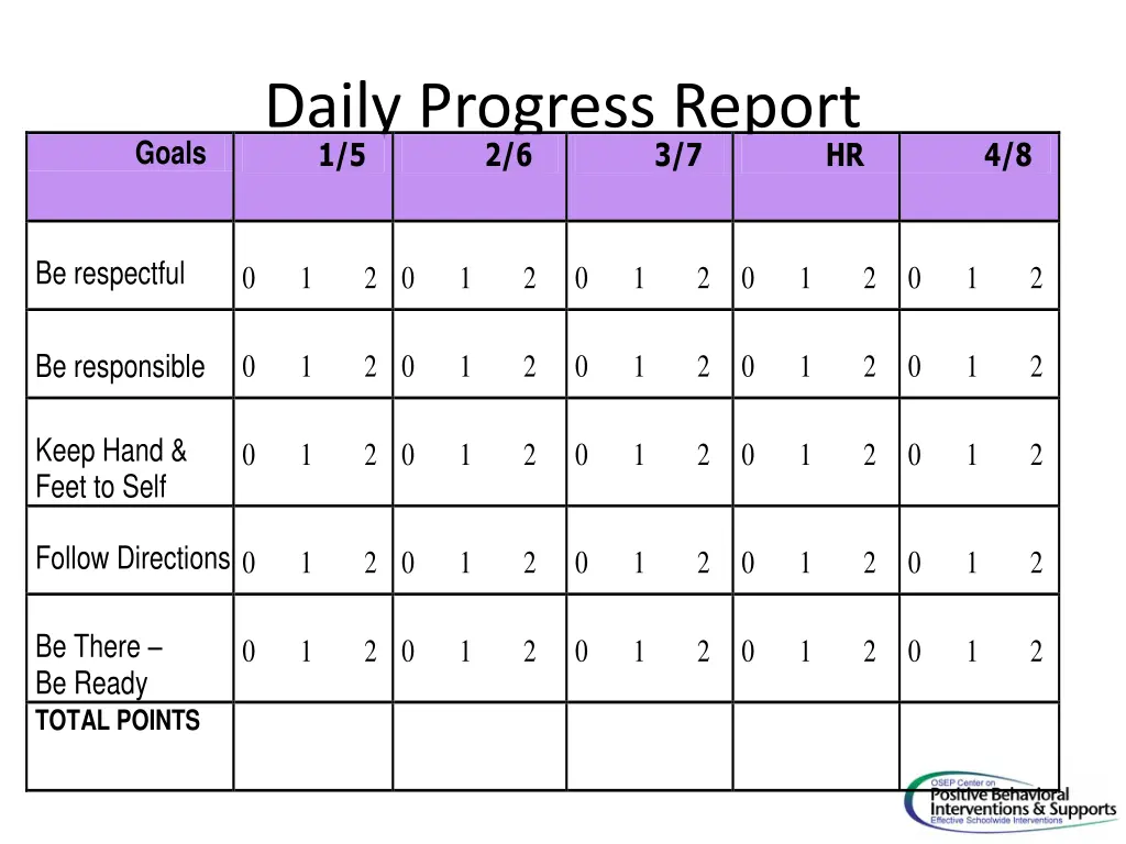 daily progress report 1 5 2 6
