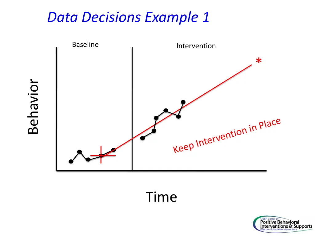 data decisions example 1