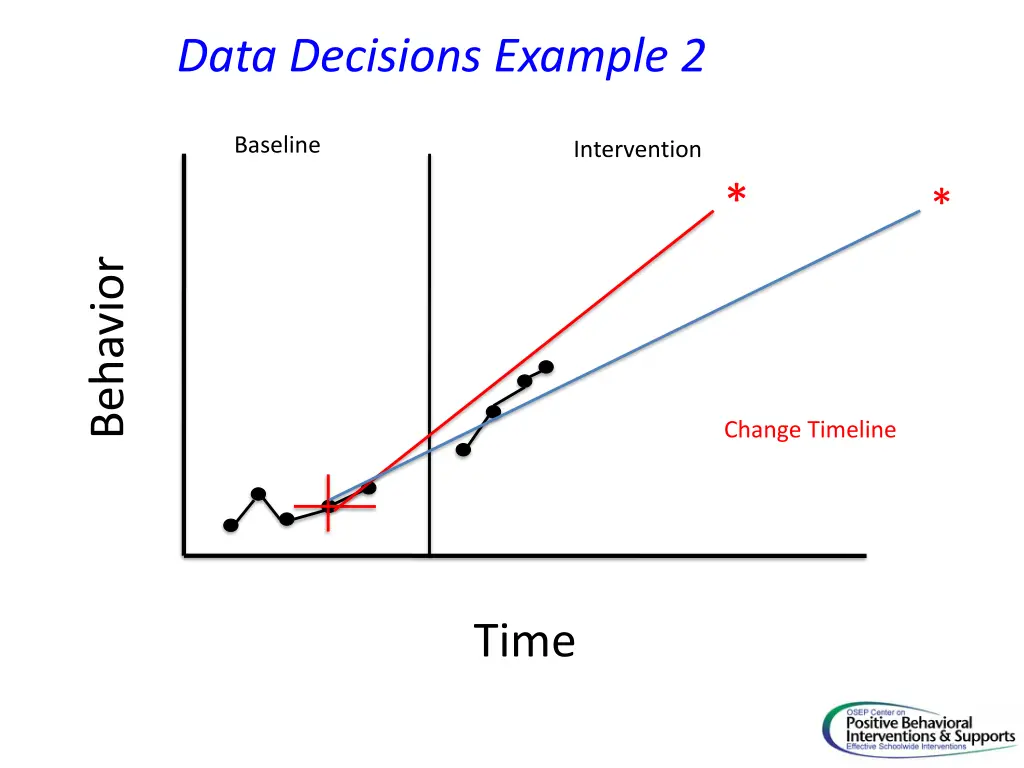 data decisions example 2