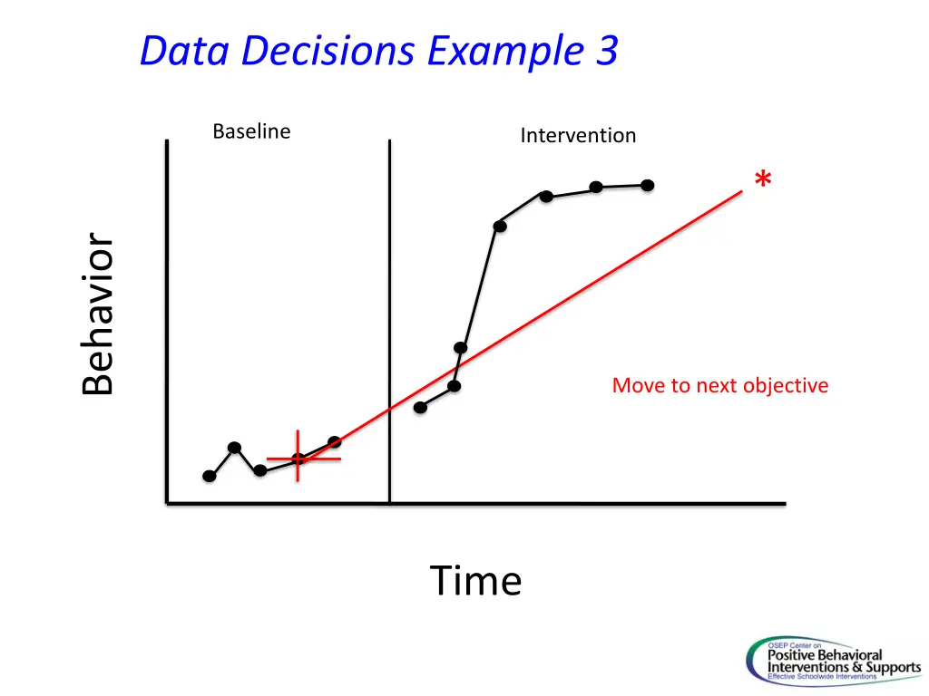 data decisions example 3