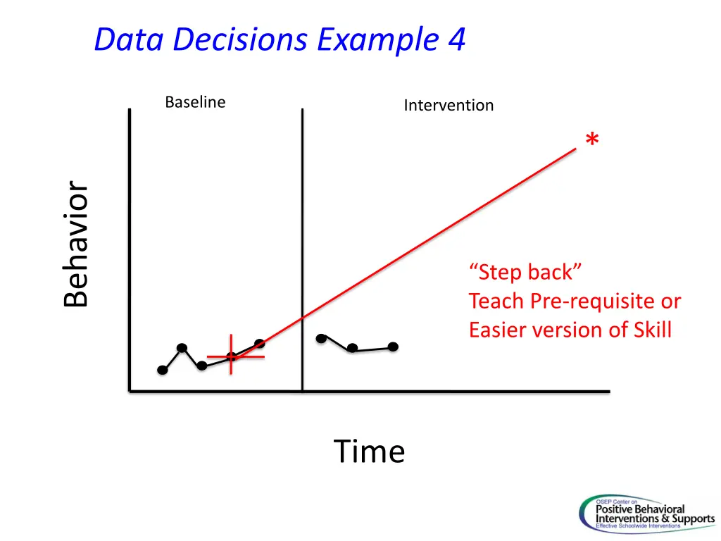 data decisions example 4