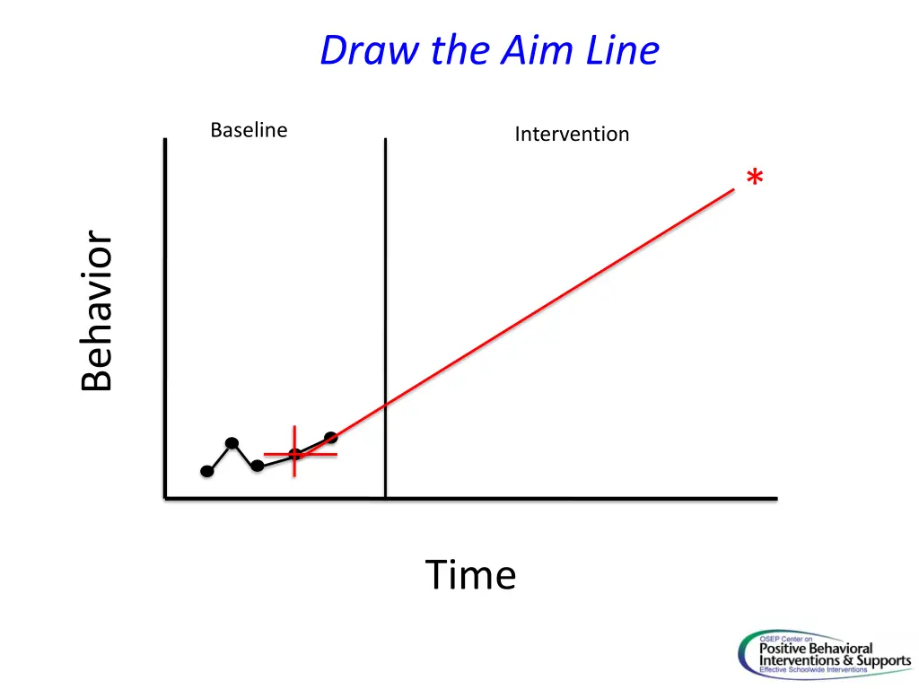 draw the aim line
