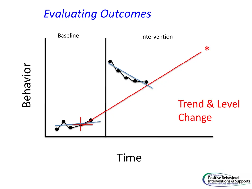 evaluating outcomes 1