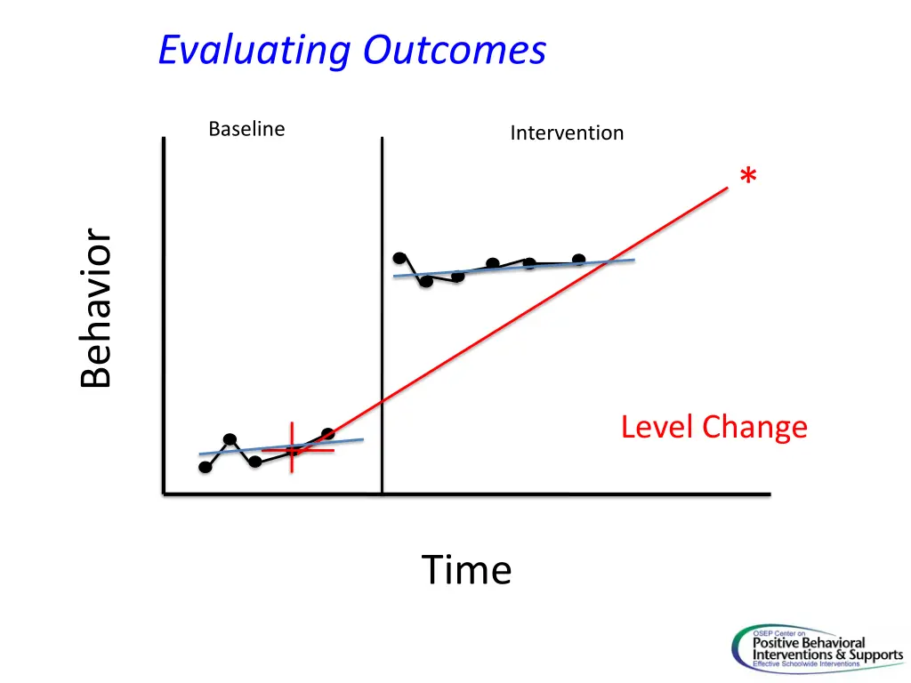 evaluating outcomes 2