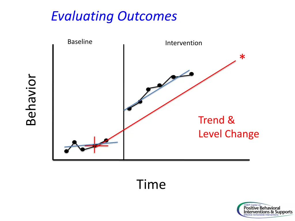 evaluating outcomes