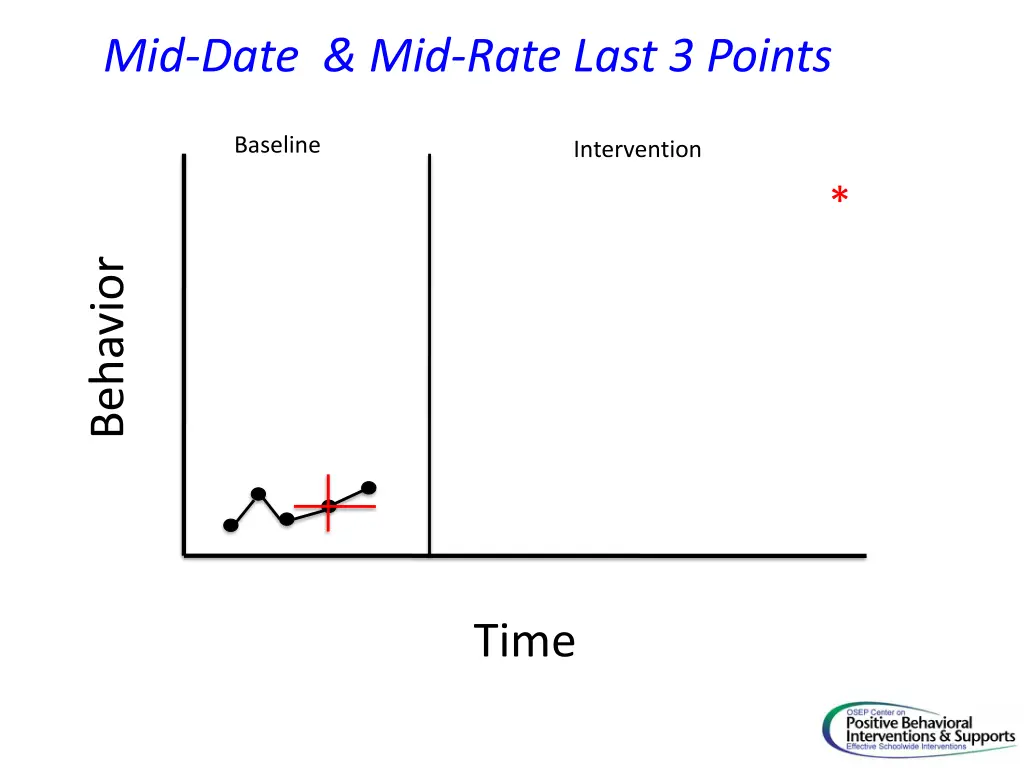 mid date mid rate last 3 points