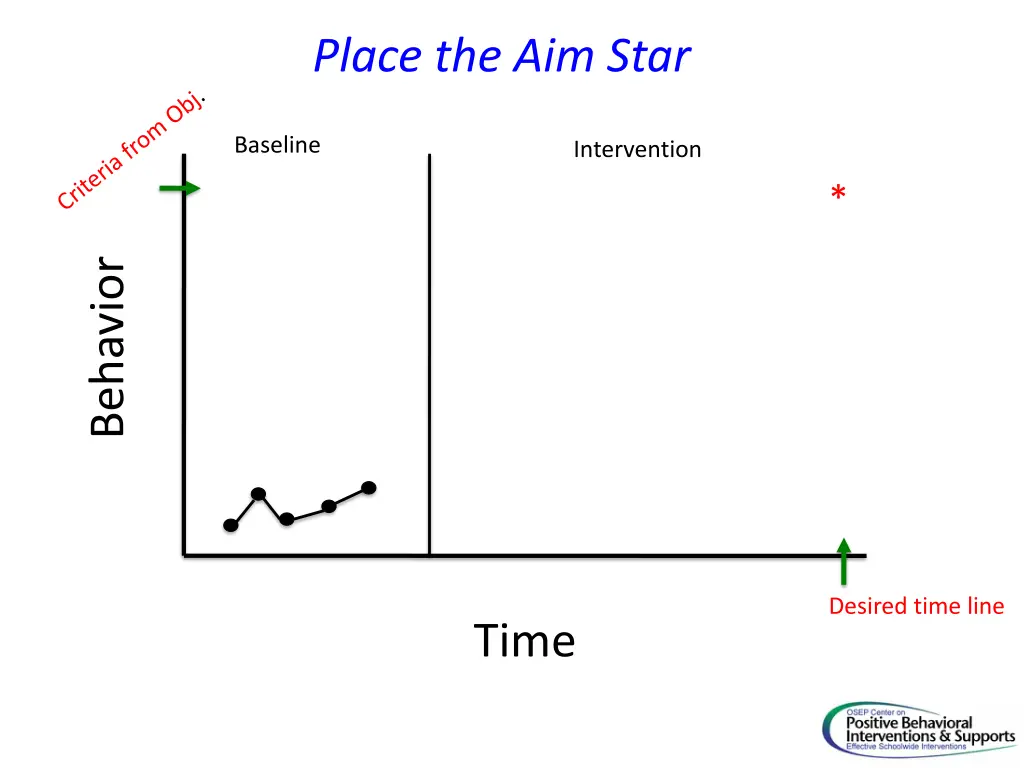 place the aim star