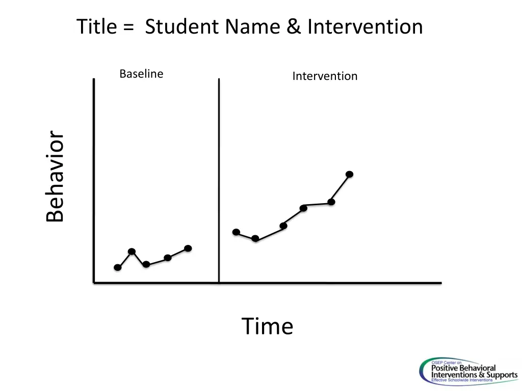 title student name intervention