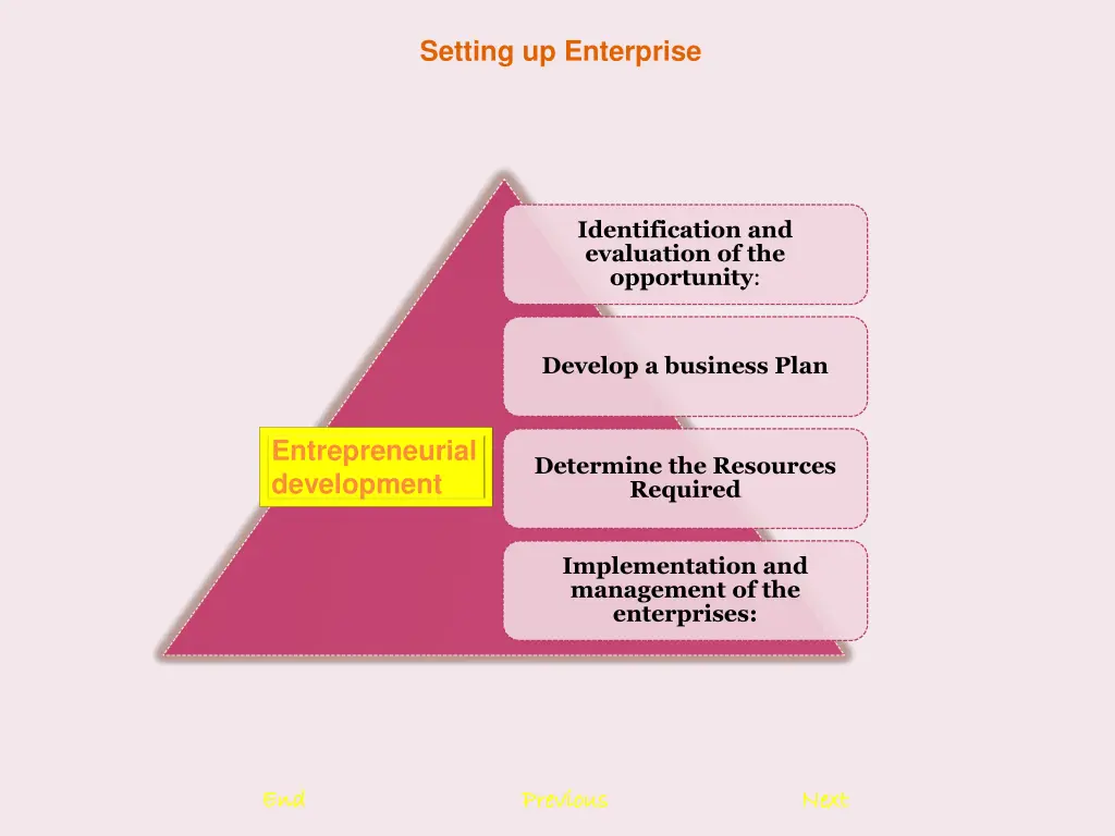 setting up enterprise 3