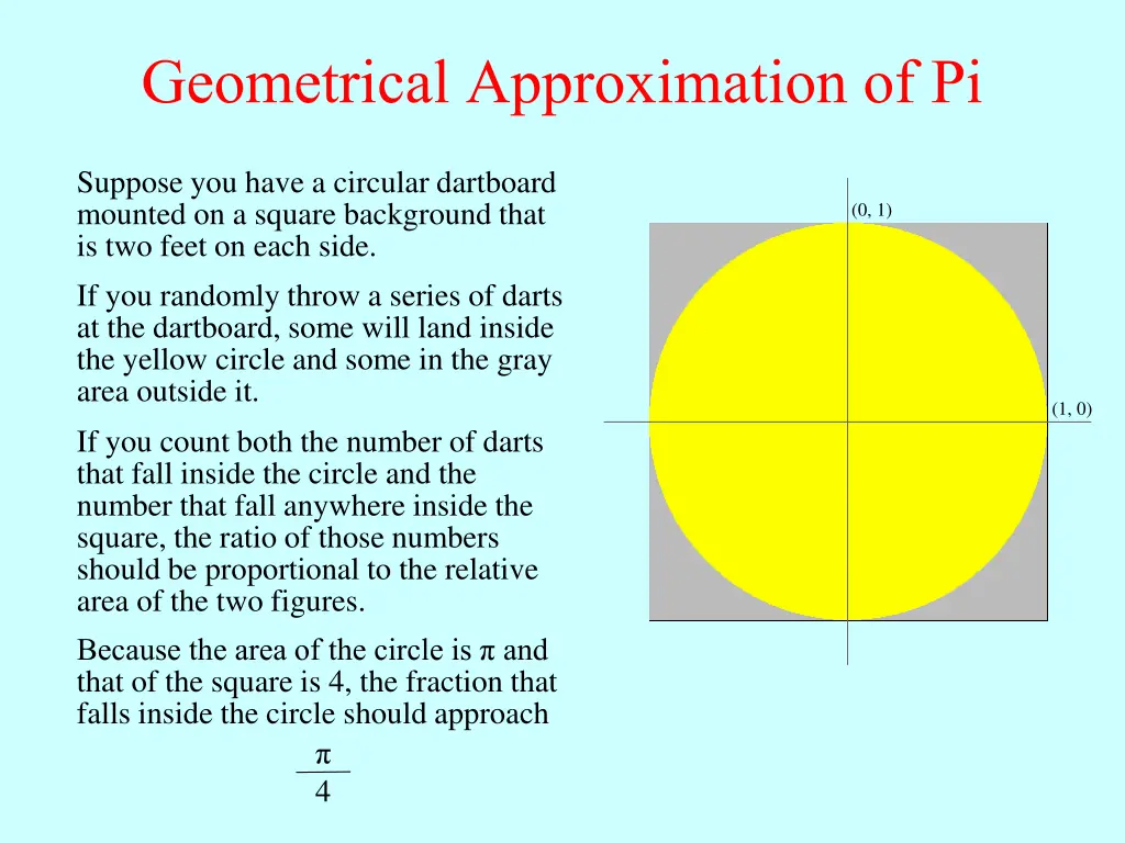geometrical approximation of pi
