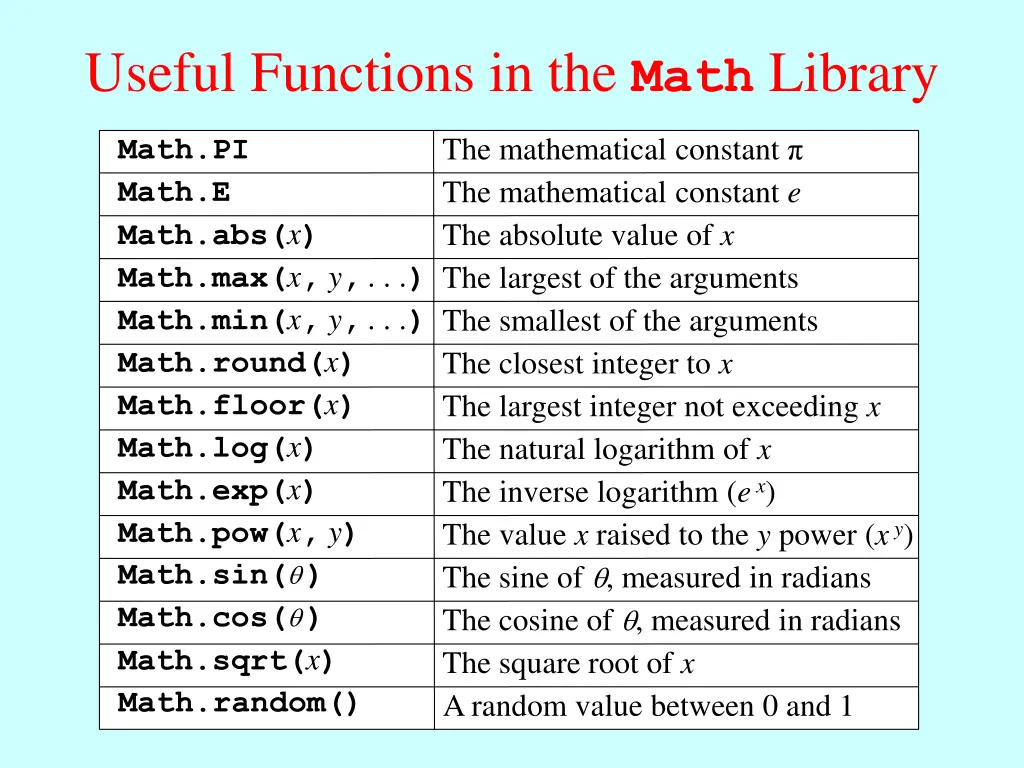 useful functions in the math library