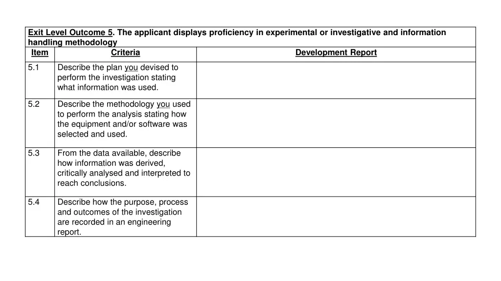 exit level outcome 5 the applicant displays