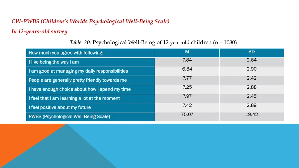 cw pwbs children s worlds psychological well