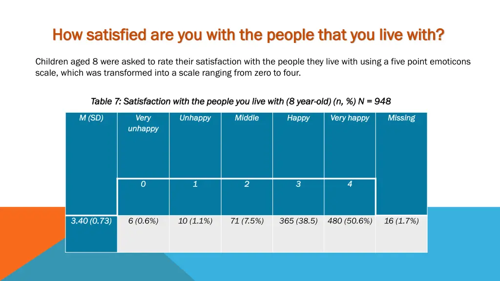 how satisfied are you with the people that
