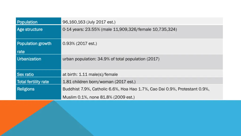 population population age age structure structure