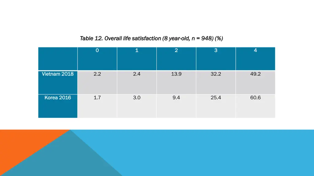 table table 12