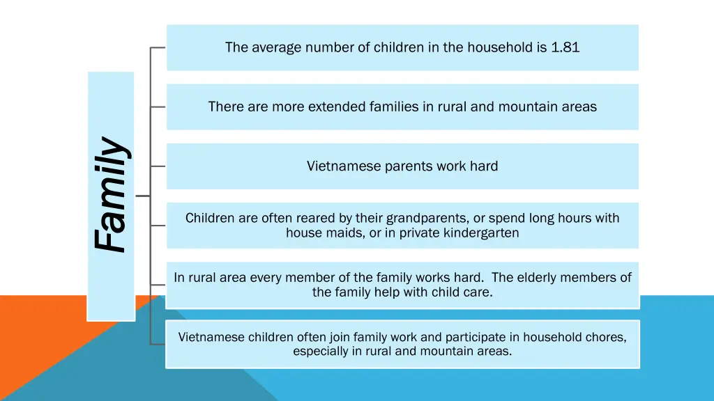 the average number of children in the household