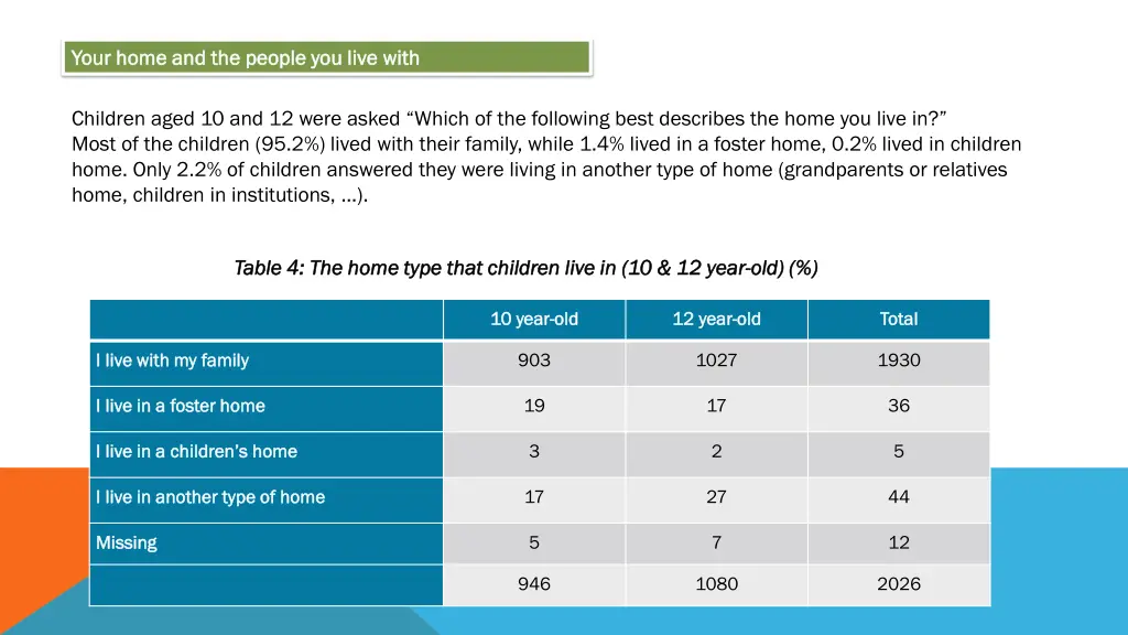 your your home and the people you live home