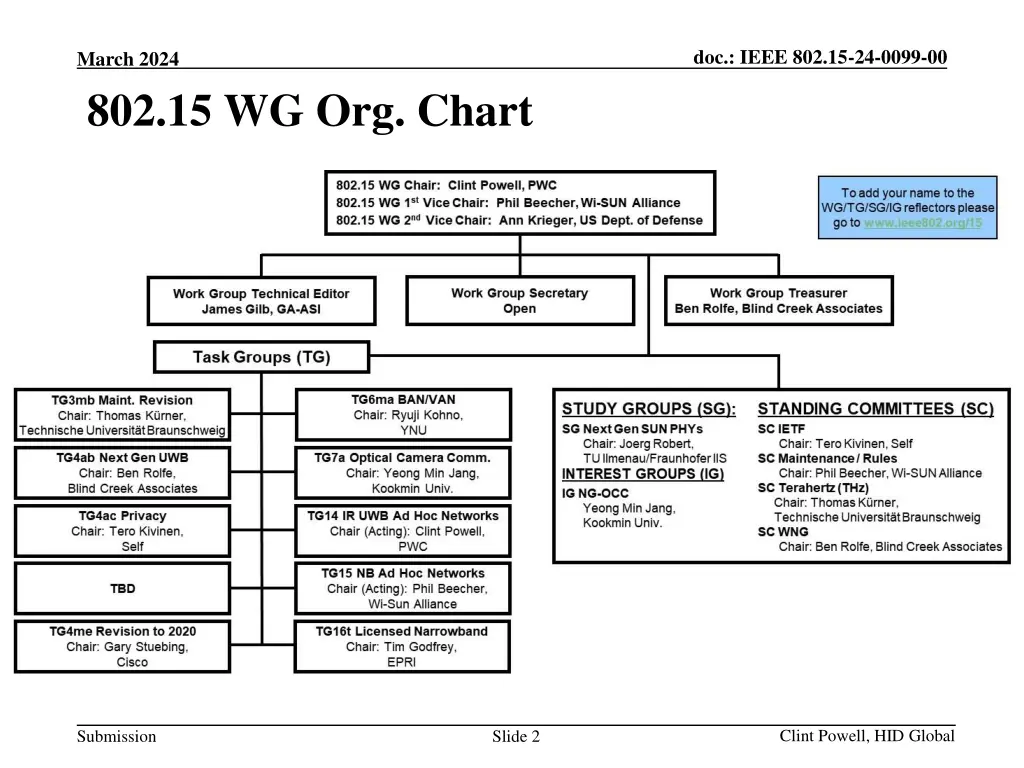 doc ieee 802 15 24 0099 00 1
