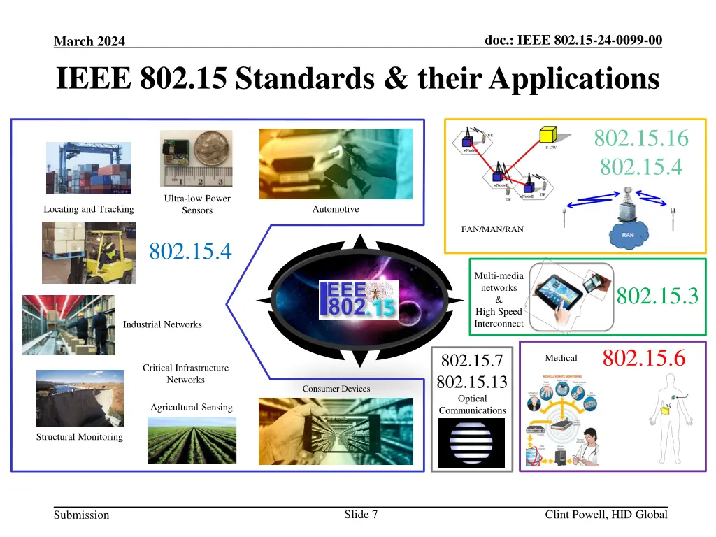 doc ieee 802 15 24 0099 00 6