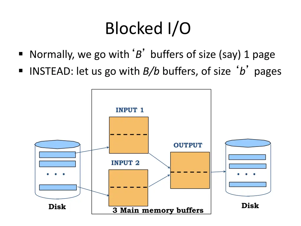 blocked i o 1