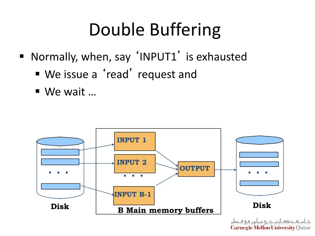 double buffering