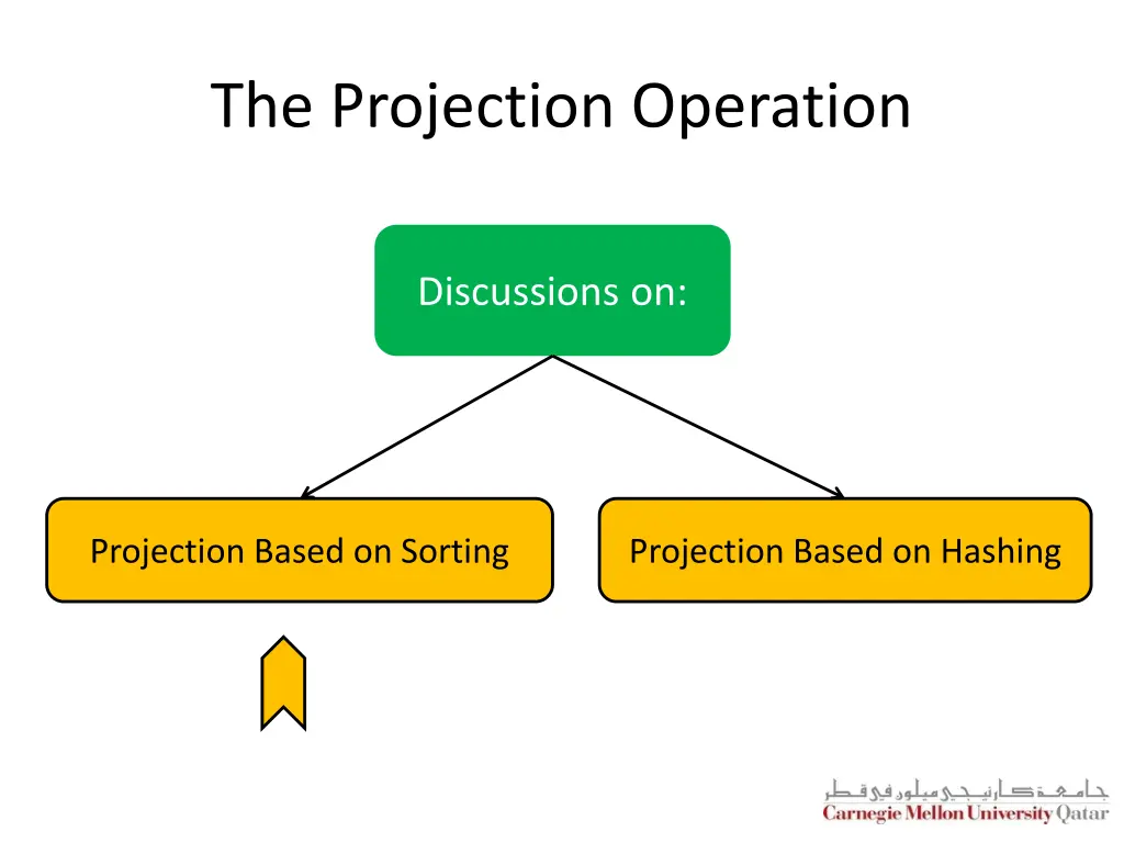 the projection operation 1