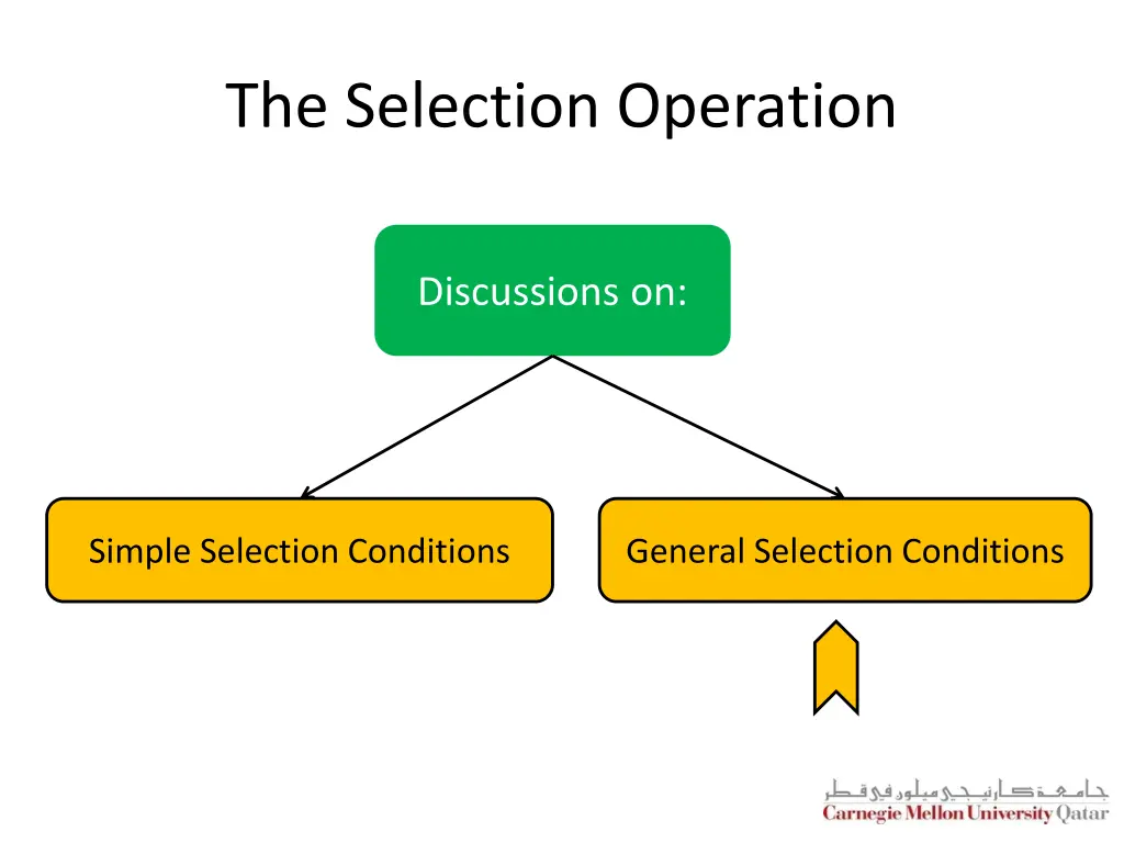 the selection operation 1