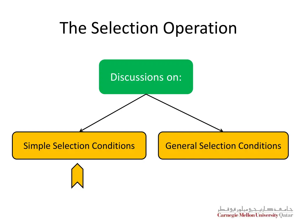 the selection operation