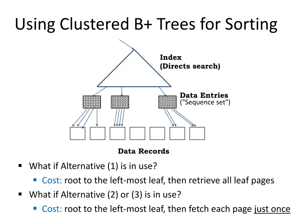 using clustered b trees for sorting