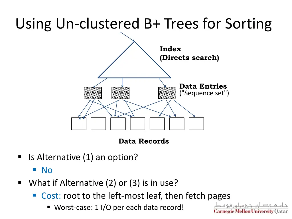 using un clustered b trees for sorting