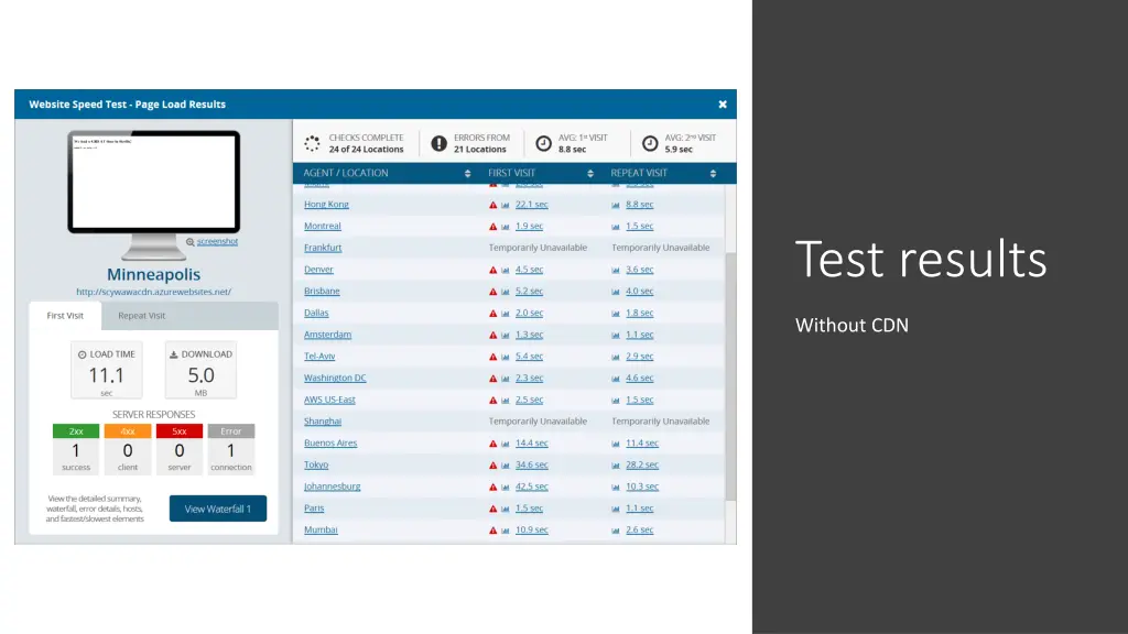 test results