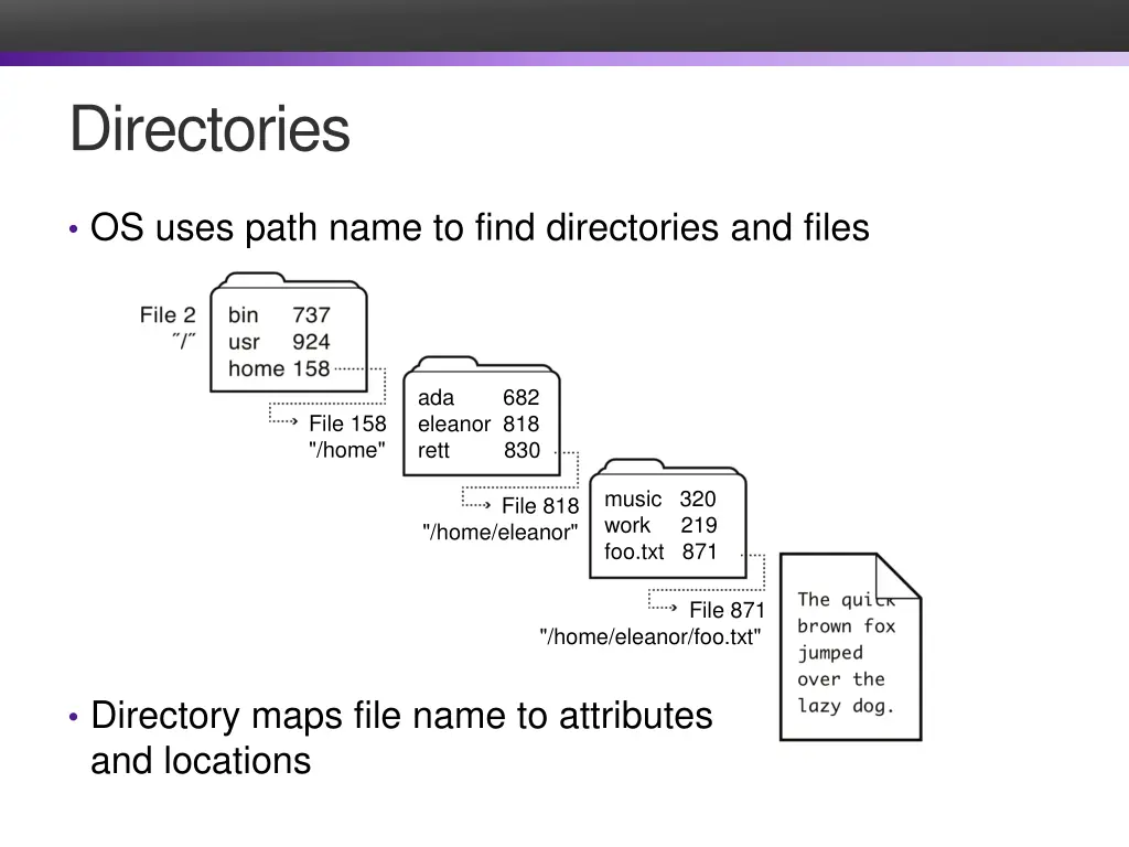 directories 1