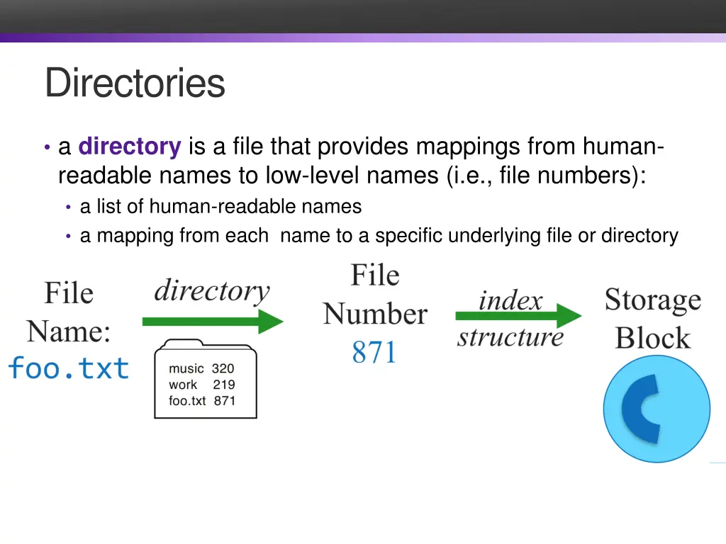 directories