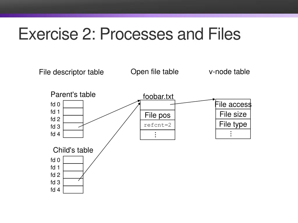 exercise 2 processes and files 1