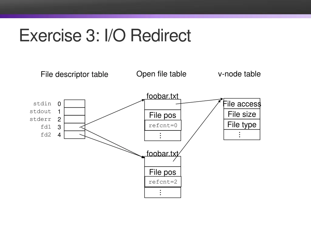 exercise 3 i o redirect