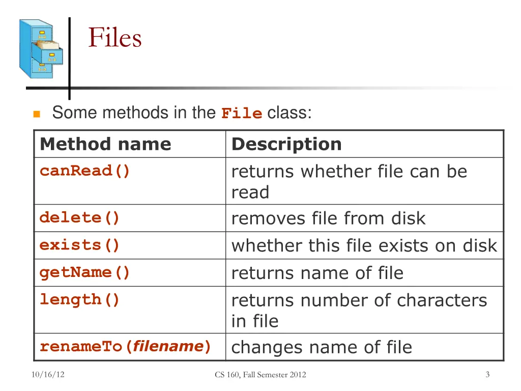 files