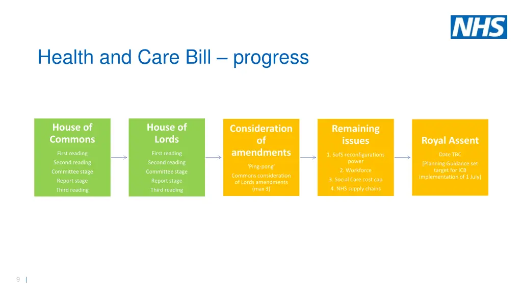 health and care bill progress