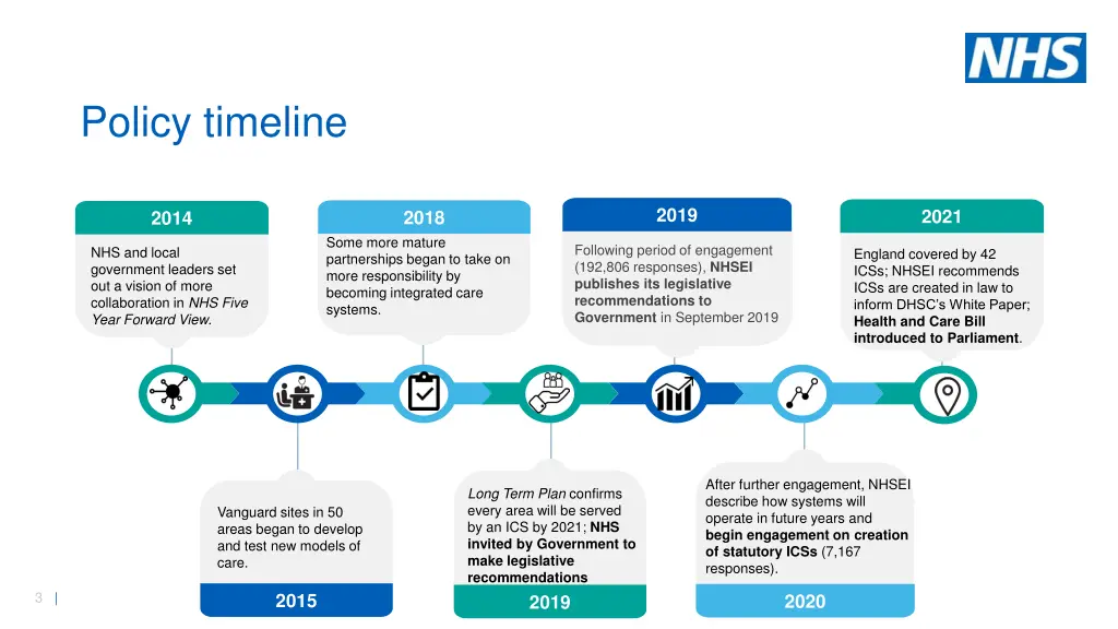 policy timeline