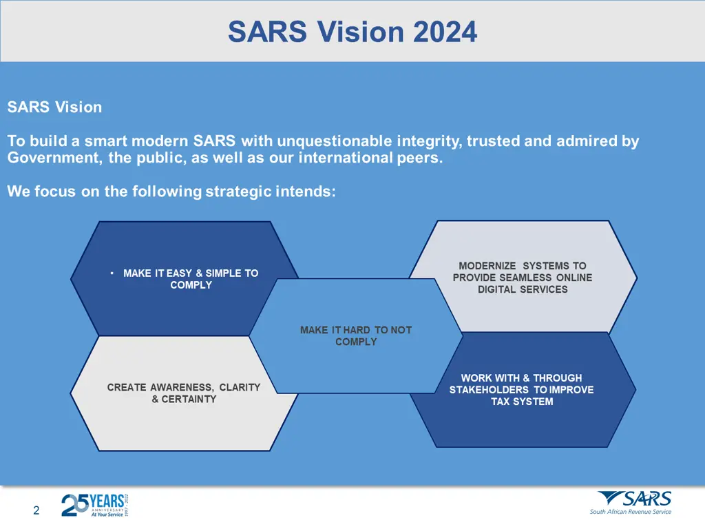 sars vision 2024