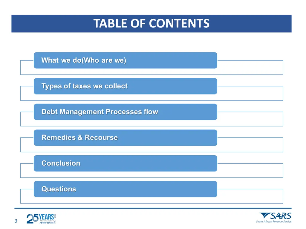 table of contents