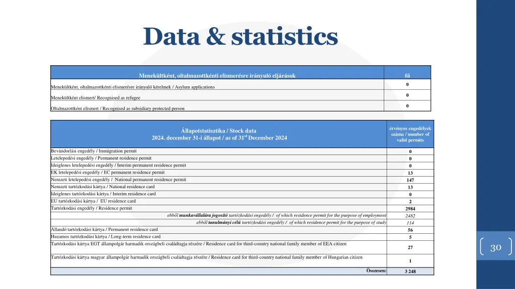 data statistics